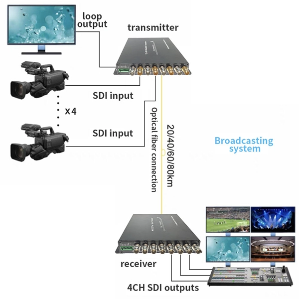 Optical Module Wireless Router