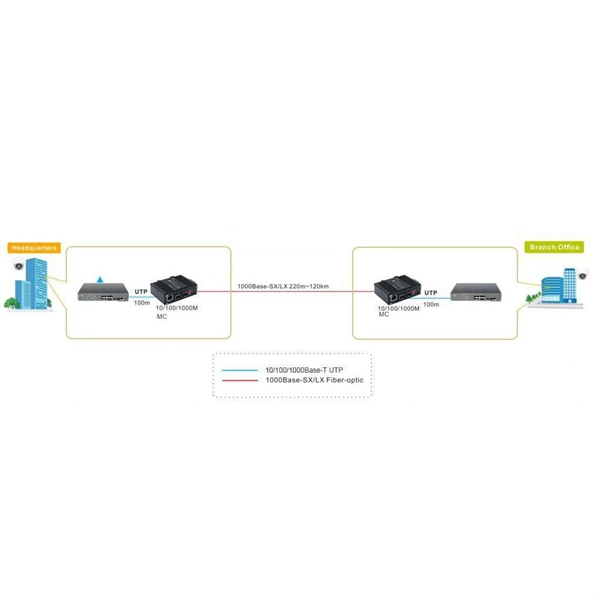AI Supercomputing Server Terminal