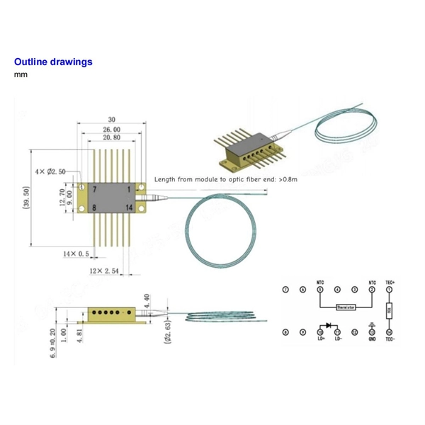 Papua New Guinea Optical Router QSFP28
