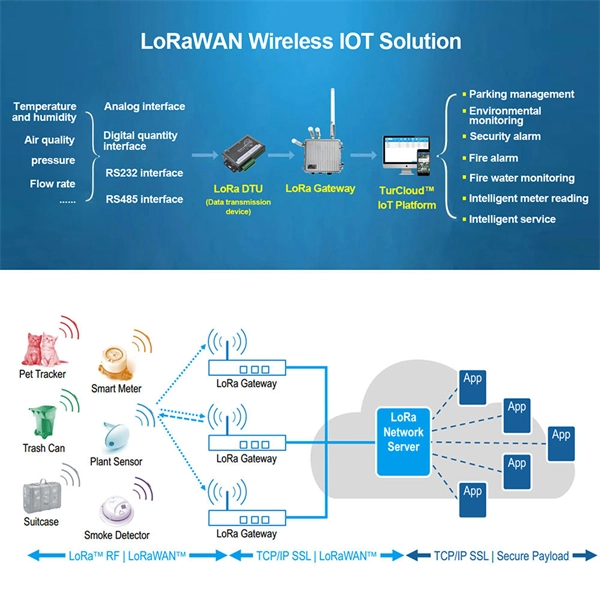 Are optical distribution modules universal for 10 Gigabit Ethernet cards 