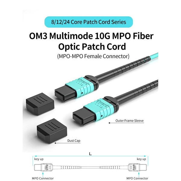 Optical fiber dispersion is divided into