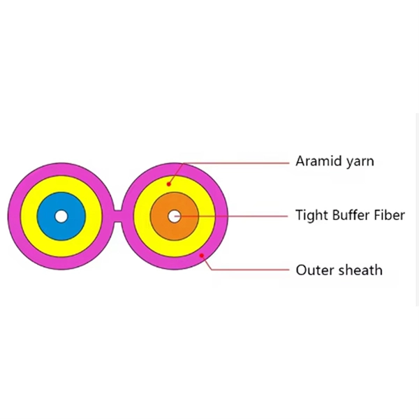 How to run outdoor armored fiber optic cables through conduits
