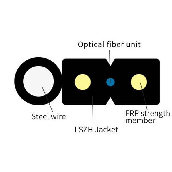 High-fiber optical cable