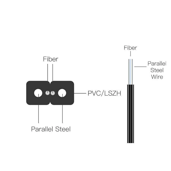 ADSS fiber optic cable crossing safety distance