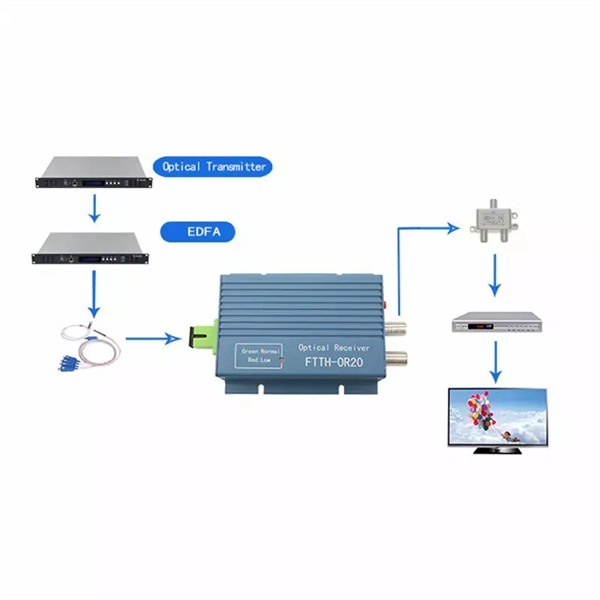What is a relay protection output matrix